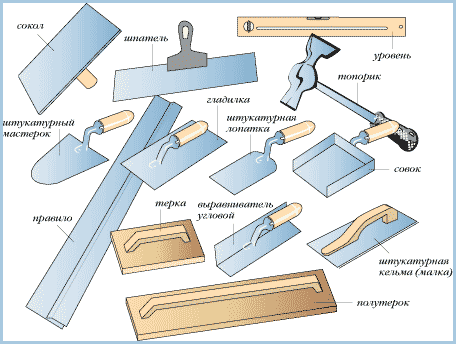 Инструмент для штукатурных работ: бытовой и профессиональный инвентарь, видео и фото