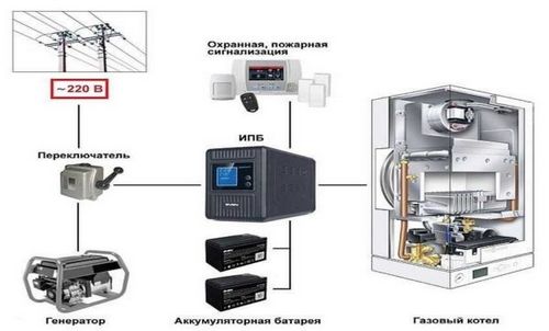 Источник бесперебойного питания для газового котла