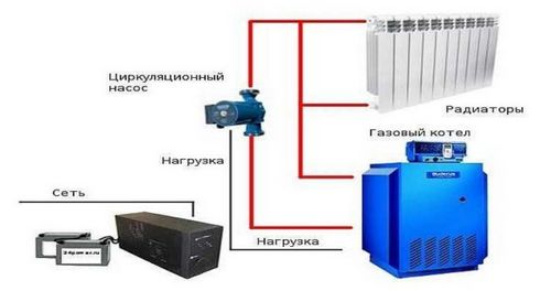 Источник бесперебойного питания для газового котла