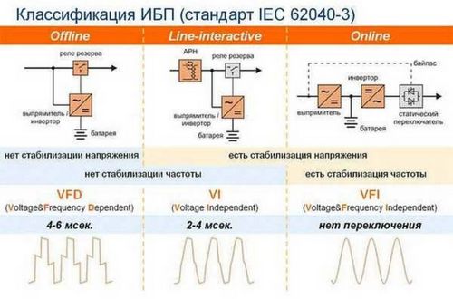 Источник бесперебойного питания для газового котла