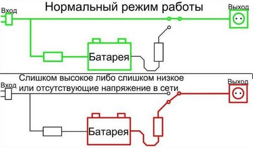 Источник бесперебойного питания для газового котла