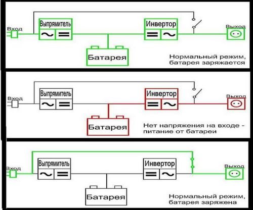 Источник бесперебойного питания для газового котла