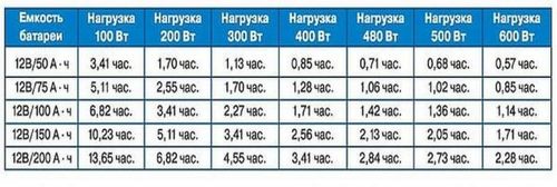 Источник бесперебойного питания для газового котла