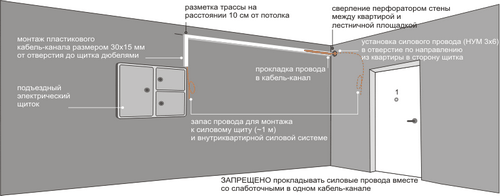 Электропроводка своими руками в квартире - монтаж, инструкция!