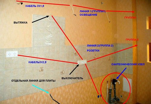 Электропроводка своими руками в квартире - монтаж, инструкция!