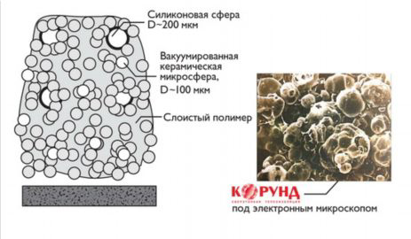 Энергосберегающая краска: теплосберегающие фасадные покрытия, инструкция по применению, видео, фото