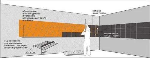 Как класть плитку на стену: выбор, раскладка, технология укладки, фото, видео