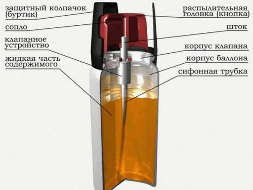 Как красить баллончиком правильно: как закачать и заправить, инструкция, видео и фото