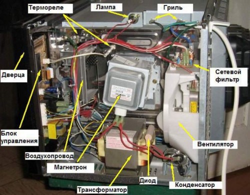 Как отремонтировать микроволновку самостоятельно и найти неисправностти