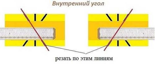 Как сделать угол потолочного плинтуса: внешний, внутренний, фото, видео