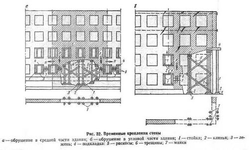 Как укрепить кирпичную стену