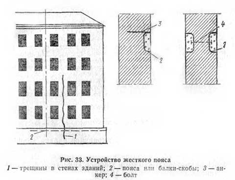 Как укрепить кирпичную стену