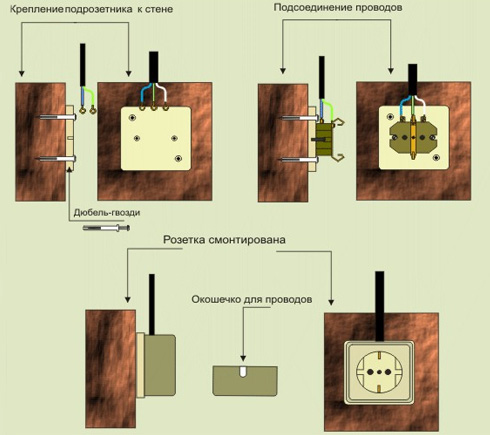 Как установить и подключить розетку скрытой - открытой проводки правильно