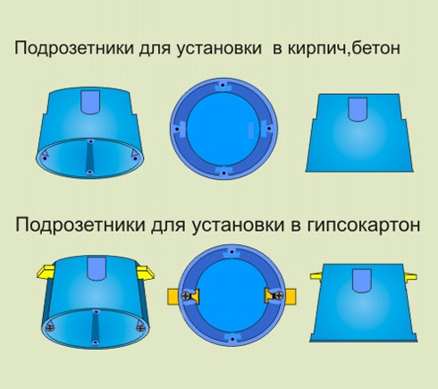 Как установить и подключить розетку скрытой - открытой проводки правильно