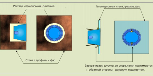 Как установить и подключить розетку скрытой - открытой проводки правильно