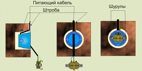 Как установить и подключить розетку скрытой - открытой проводки правильно