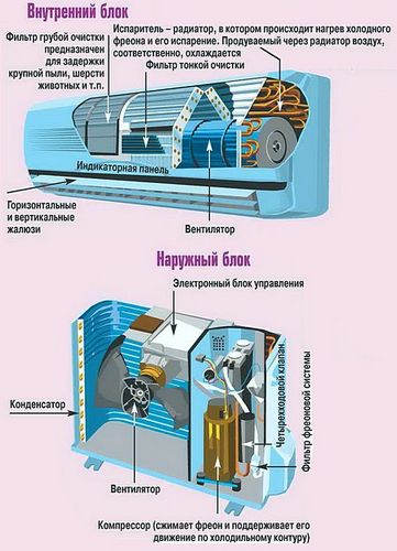 Как установить кондиционер самостоятельно - пошаговая инструкция!