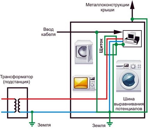 Как установить стиральную машину