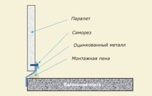 Как утеплить балкон изнутри своими руками - пошаговая инструкция!