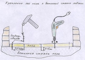 Как утеплить балкон изнутри своими руками - пошаговая инструкция!