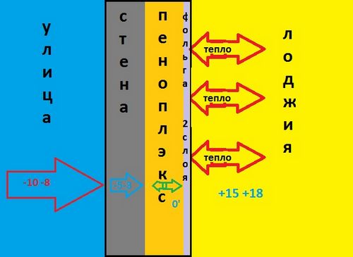 Как утеплить балкон своими руками