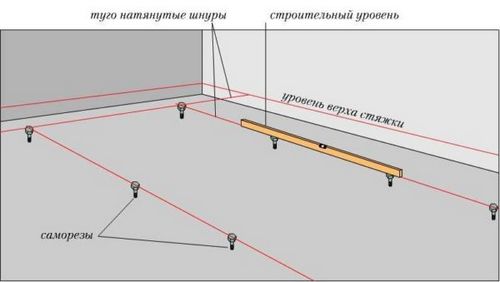 Как выставить маяки: под штукатурку, стяжку, фото, видео