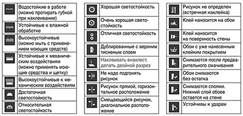 Какие обои выбрать для комнаты