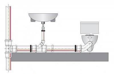 Канализационные трубы ПВХ, виды и особенности монтажа