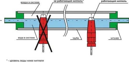 Клетки для кур несушек: чертежи с размерами и пошаговое изготовление - подробно!