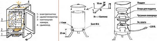 Копчение/коптильня своими руками: холодное, горячее