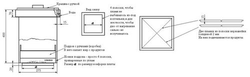 Копчение/коптильня своими руками: холодное, горячее