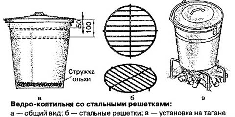 Копчение/коптильня своими руками: холодное, горячее