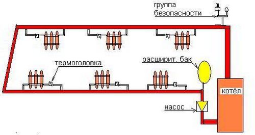 Котел на отработке своими руками - инструкция!