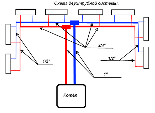 Котел на отработке своими руками - инструкция! (котел, труба) Котел на отработке своими руками - инструкция!