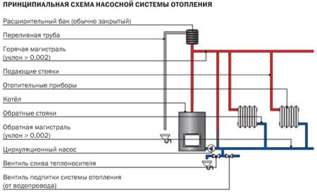 Котел на отработке своими руками - инструкция!