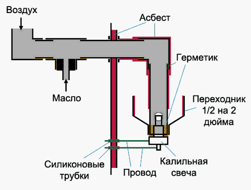 Котел на отработке своими руками - инструкция!