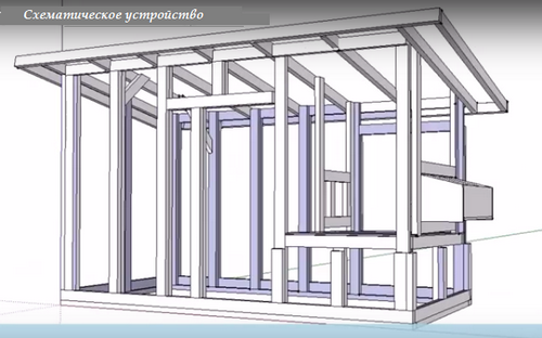Курятники для кур несушек своими руками - как построить правильно!