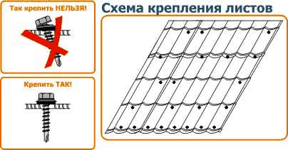 Металлочерепица монтаж своими руками инструкция