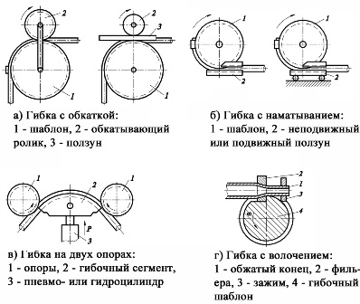 Мини-парник для рассады - способы изготовления + инструкция!