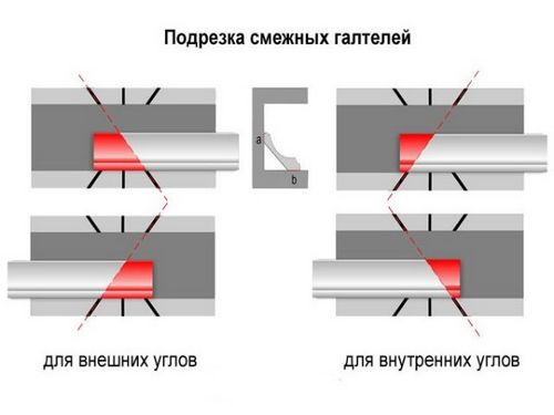 Монтаж плинтуса своими руками - инструкции!