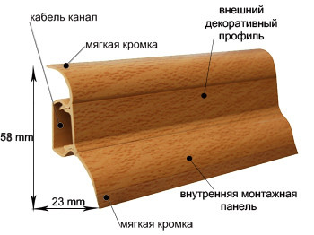 Монтаж плинтуса своими руками - инструкции!