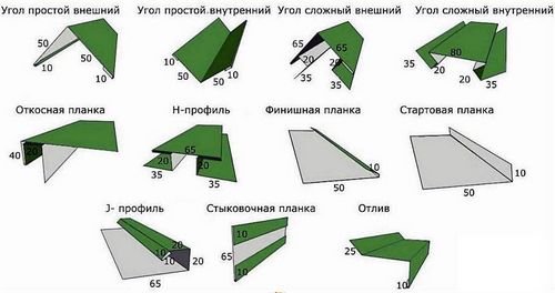 Монтаж сайдинга своими руками: обшивка дома