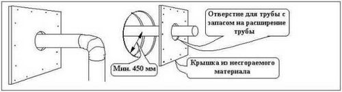 Монтаж сэндвич-дымохода своими руками: в стену, через крышу