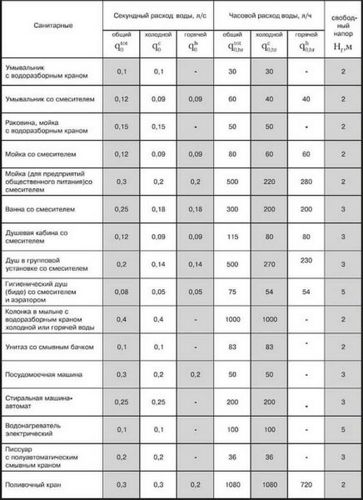 Насос для колодца: виды, выбор для дачи, дома