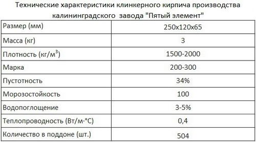 Облицовочный кирпич для фасада: виды и цвета, варианты отделки, фото, цены