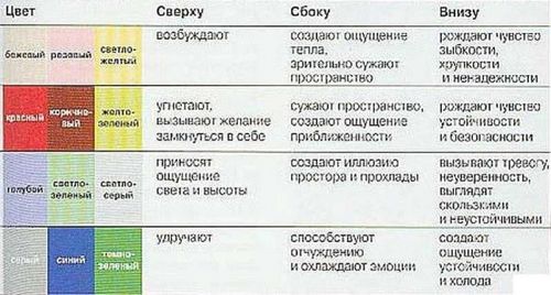 Обои для спальни: выбор, правила комбинирования, фото