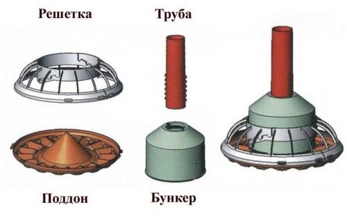 Обустройство курятника: насесты, гнезда, поилки