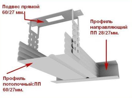 Одноуровневый потолок из гипсокартона своими руками: схема, монтаж, отделка