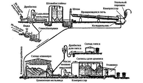 Огнеупорный цемент: характеристики, состав, производители и цены