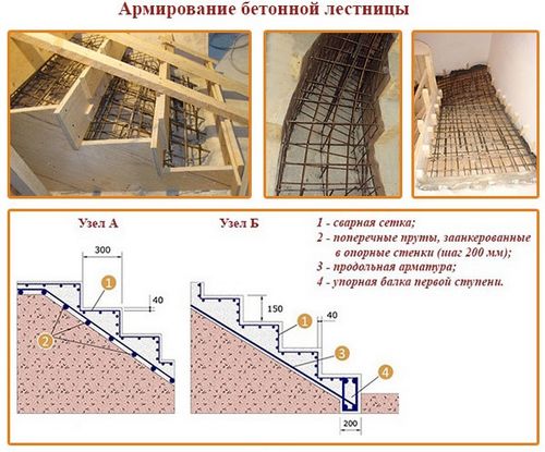 Опалубка для лестницы из бетона своими руками: технология по шагам и схема устройства